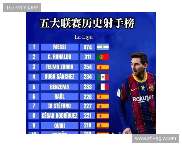 西甲联赛总进球榜的历史数据与顶级进攻球员 西甲联赛总进球榜的历史数据与顶级进攻球员